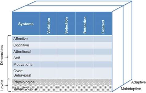 Process Based Therapy: An Introduction .
